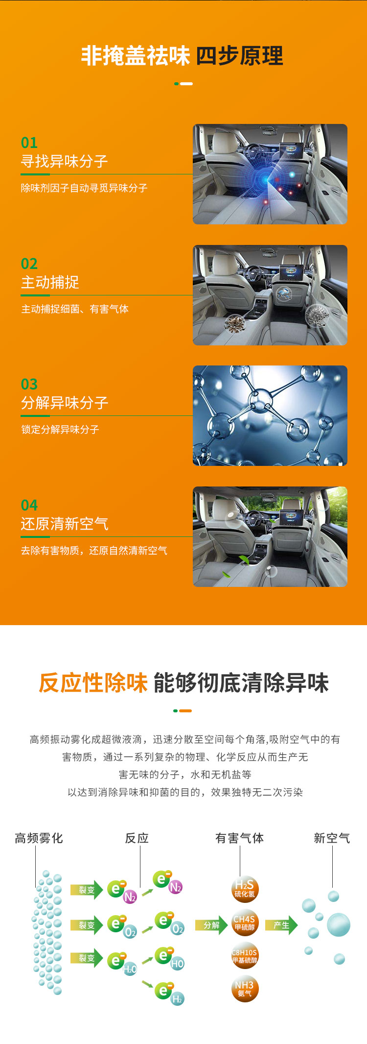 汽車殺菌消毒_07_05.jpg