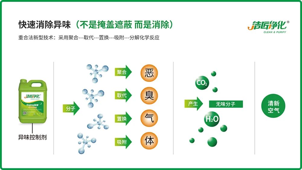 全面認(rèn)識(shí)高壓噴霧除臭設(shè)備，安裝、調(diào)試、應(yīng)用一站式除臭治理！.jpg