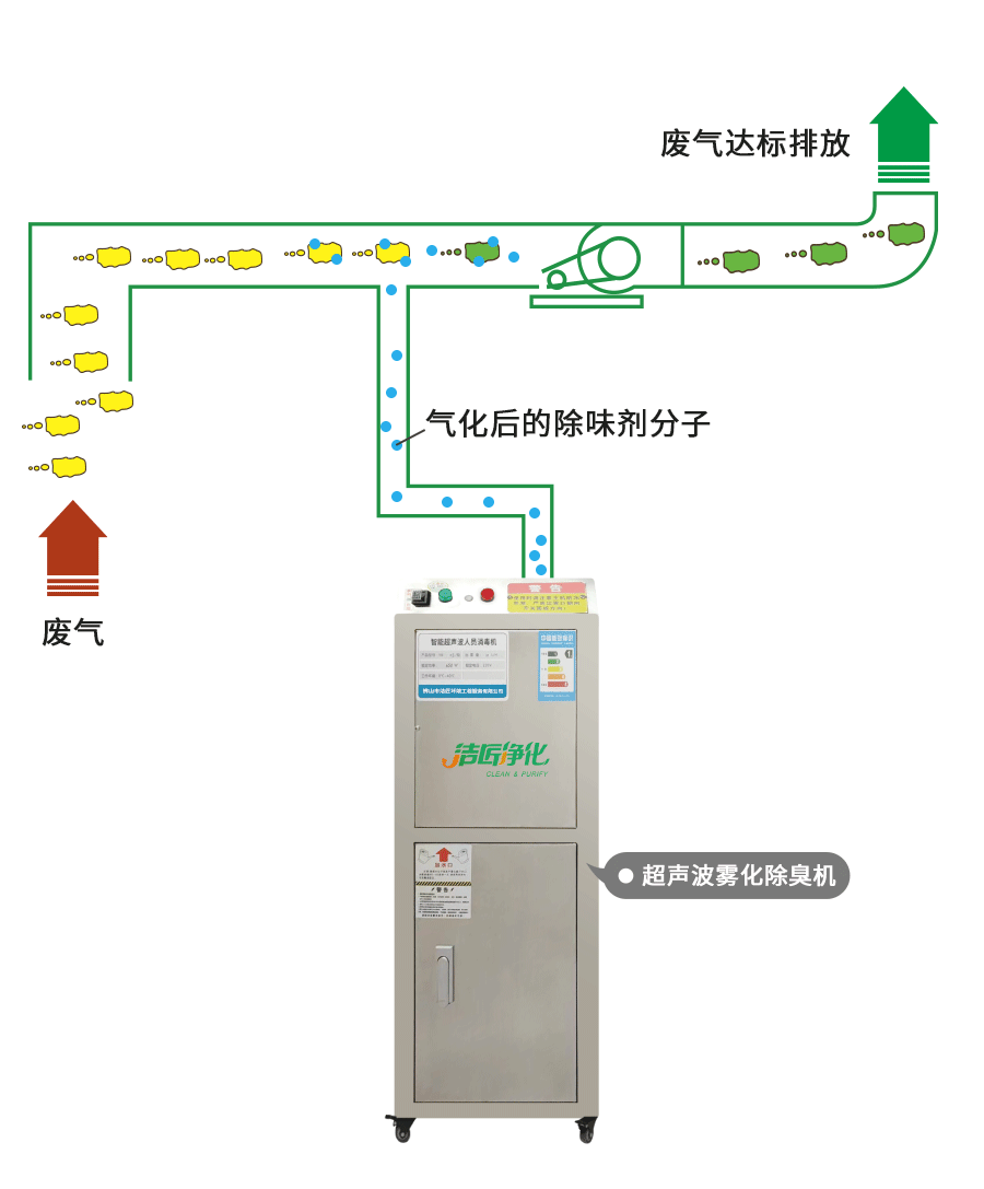 金屬加工廠的應(yīng)用超聲波噴霧除臭機(jī)，工程師現(xiàn)場(chǎng)調(diào)試！.jpg