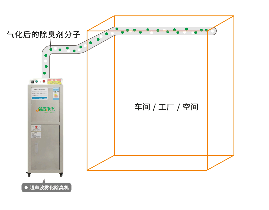 金屬加工廠的應(yīng)用超聲波噴霧除臭機(jī)，工程師現(xiàn)場(chǎng)調(diào)試！.jpg