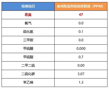 陶瓷廠異味大、被投訴，潔匠現(xiàn)場(chǎng)抽取廢氣做檢測(cè)、研制有效除臭劑！.jpg