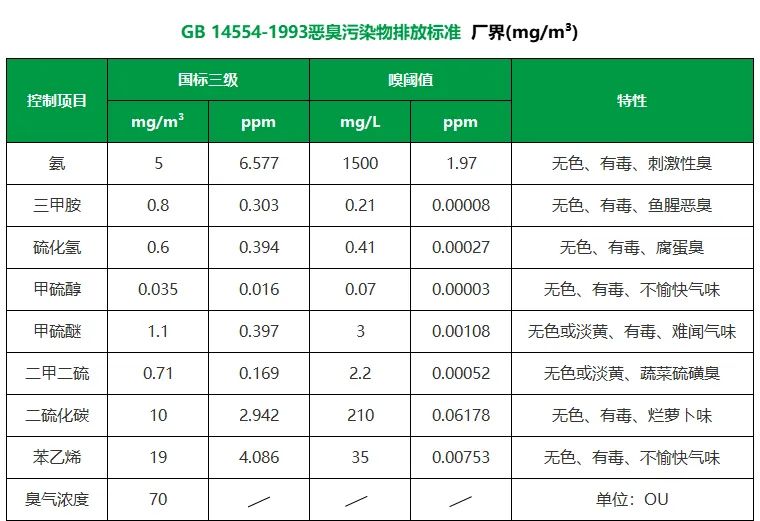 陶瓷廠異味大、被投訴，潔匠現(xiàn)場(chǎng)抽取廢氣做檢測(cè)、研制有效除臭劑！.jpg