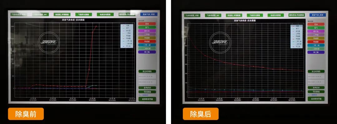 企業(yè)做了廢氣處理，已經(jīng)達到了國家標(biāo)準，仍然有異味怎么辦？.jpg
