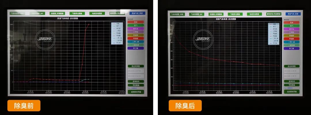 危廢污水有多臭？潔匠凈化30秒快速除臭看得見！.jpg