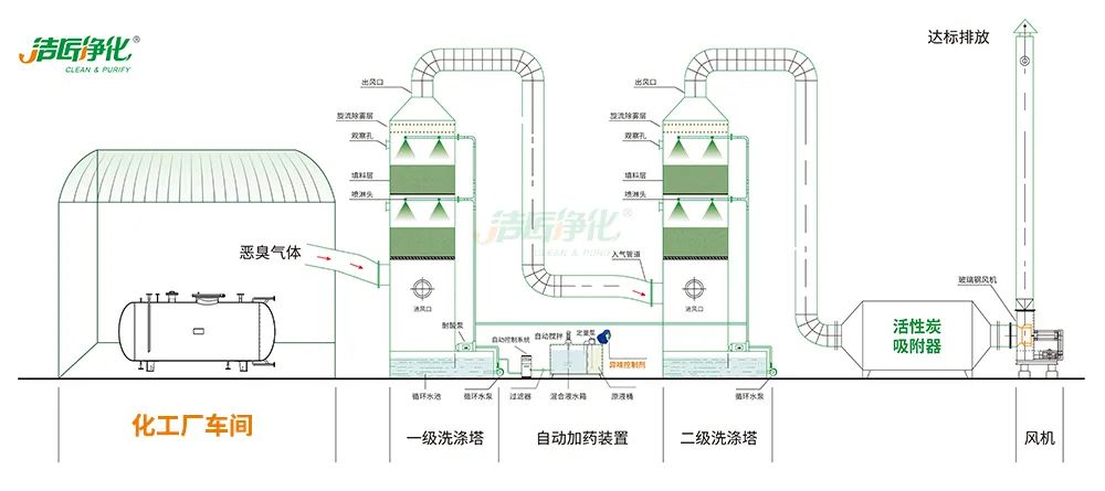化工異味治理何從入手？帶您全面了解化工污染！.jpg