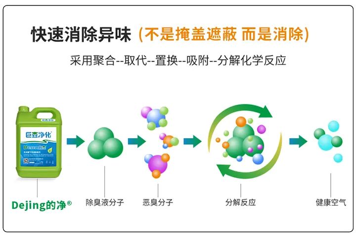 動(dòng)物下腳料煉油異味大！“高效除臭”只需1臺(tái)高壓噴霧設(shè)備？.jpg