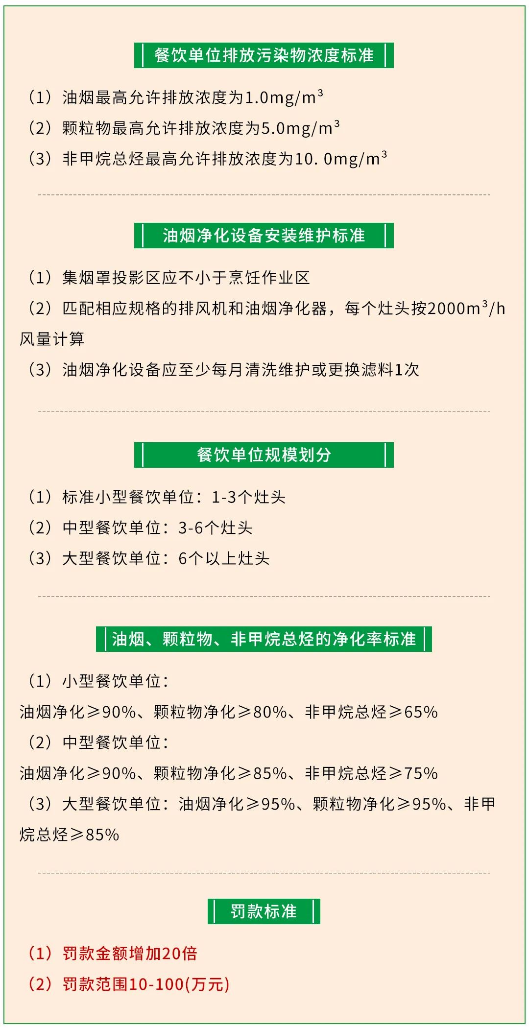 警惕餐飲油煙異味！北京執(zhí)行《排放標準》，最高罰款100萬！.jpg