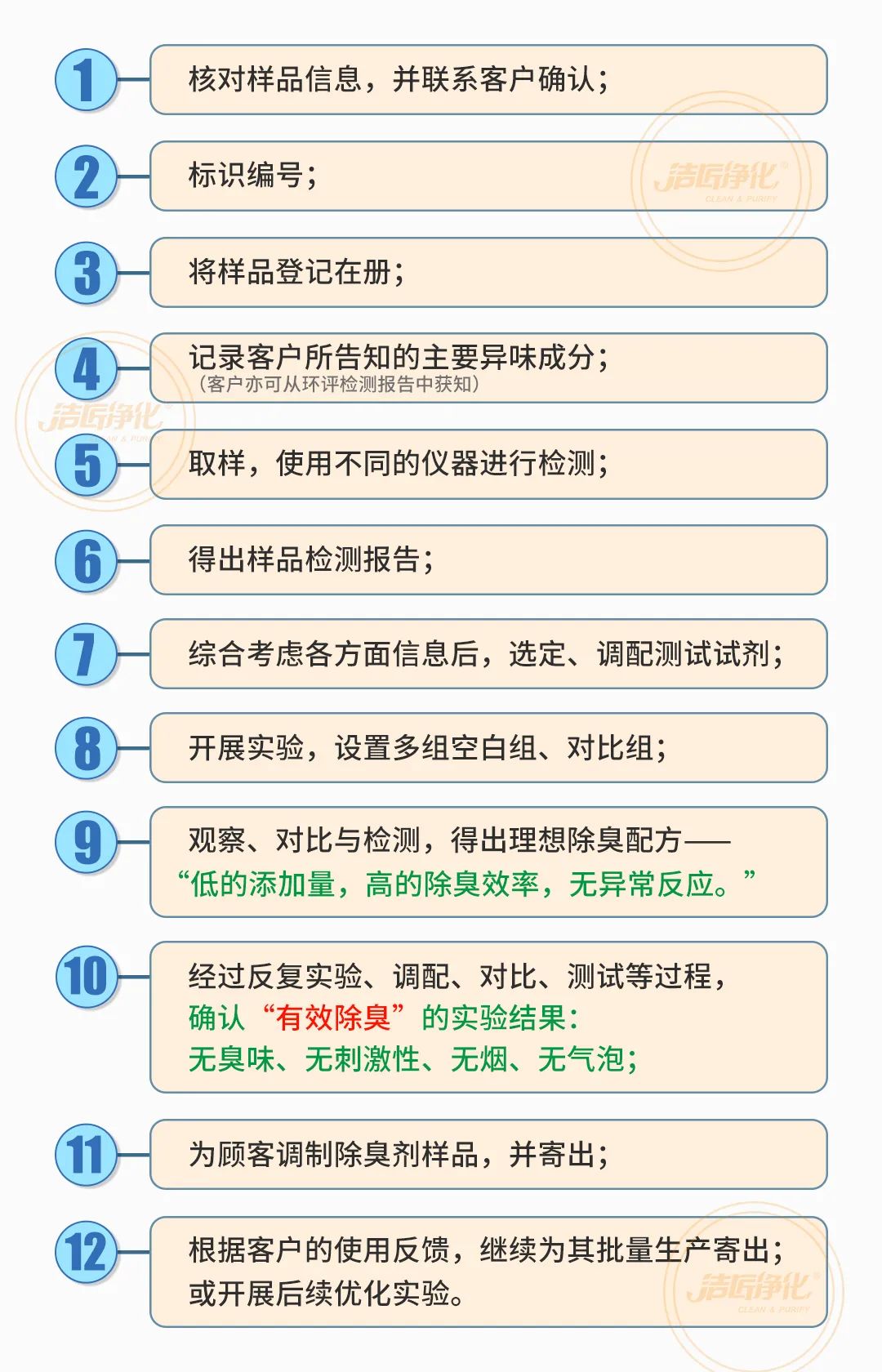  涉及多個(gè)行業(yè)！“揭秘”<a href='/' style='color: blue;' target='_blank'>工業(yè)除臭劑</a>是怎樣生產(chǎn)？帶你走進(jìn)實(shí)驗(yàn)研發(fā)中心！.jpg