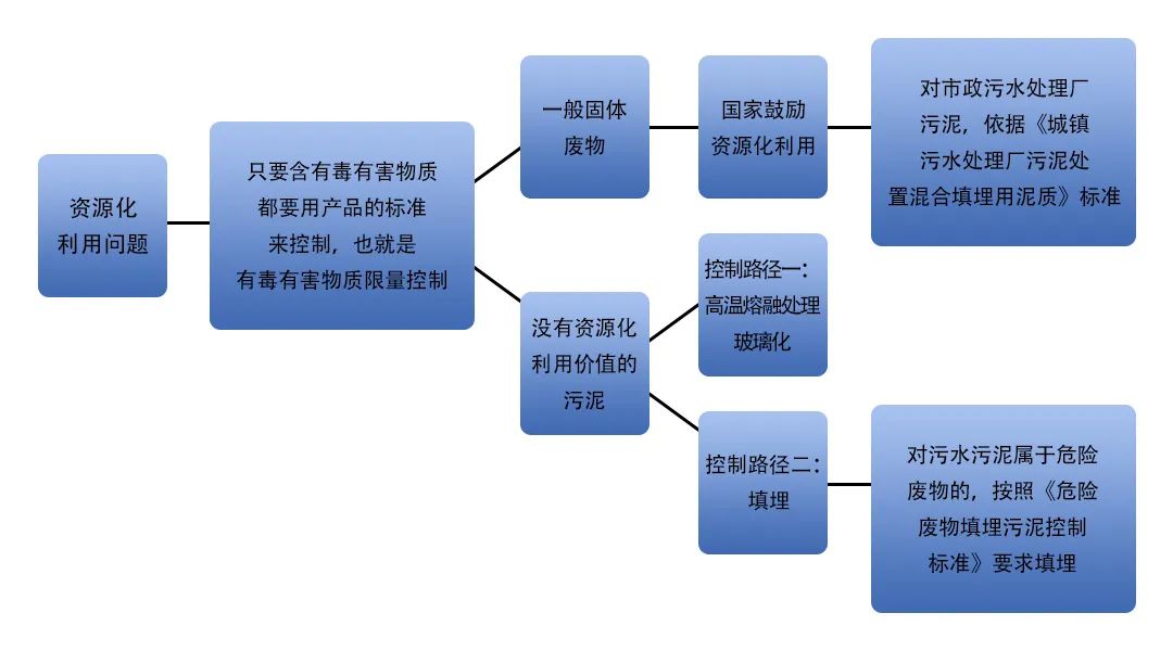 污泥到底是不是危廢？除臭處置是實(shí)現(xiàn)資源化利用的重要一環(huán)！.jpg