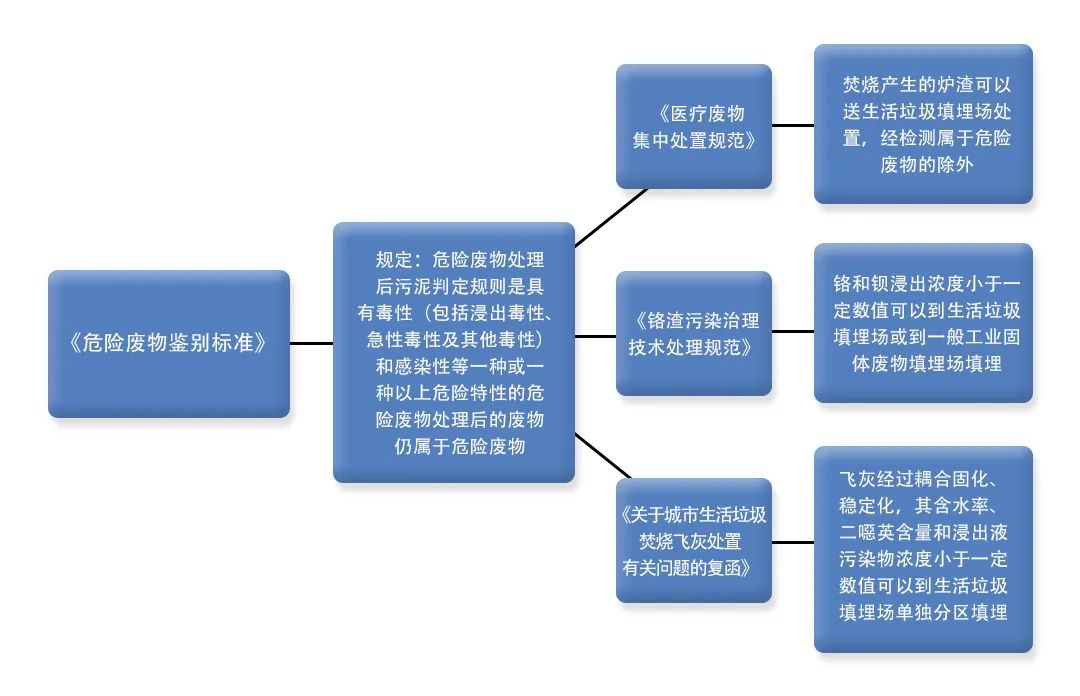 污泥到底是不是危廢？除臭處置是實(shí)現(xiàn)資源化利用的重要一環(huán)！.jpg