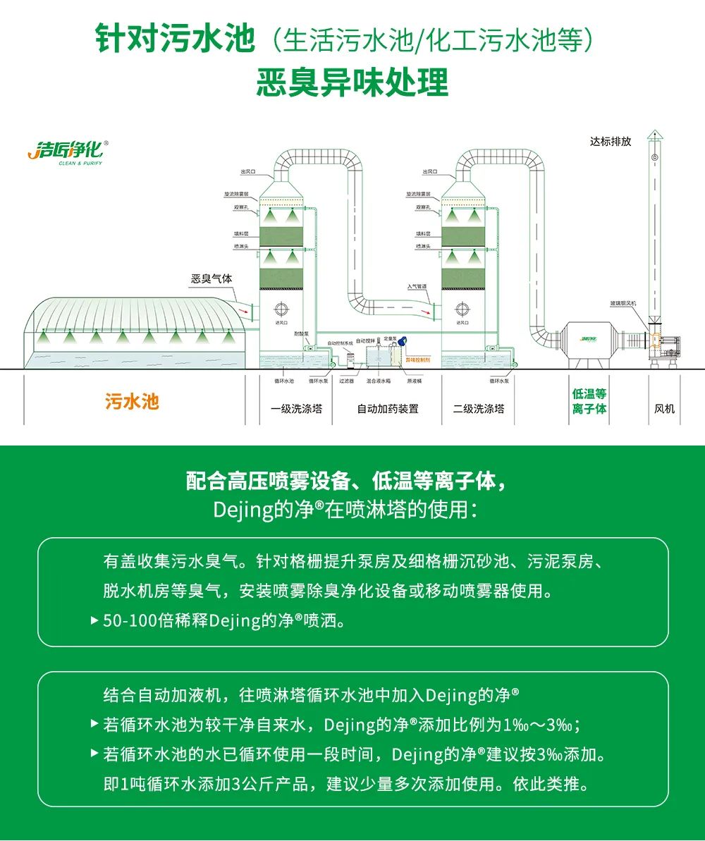 污泥到底是不是危廢？除臭處置是實(shí)現(xiàn)資源化利用的重要一環(huán)！.jpg