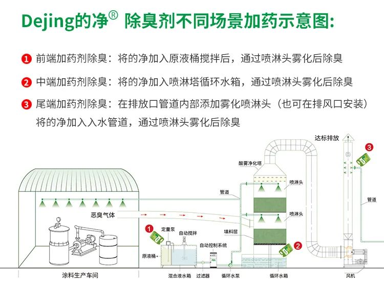 涂料廠惡臭成分復(fù)雜，潔匠凈化<a href='/' style='color: blue;' target='_blank'>工業(yè)除臭劑</a>解決除臭難題？.jpg