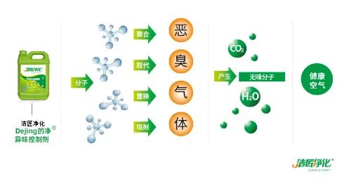 車(chē)間除臭為什么要安裝高壓噴霧裝置？ .jpg