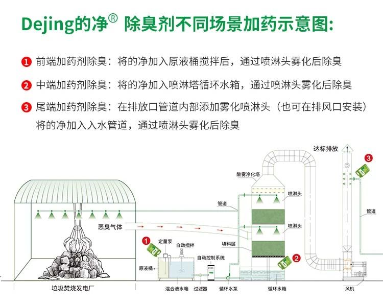 垃圾發(fā)電廠惡臭難題，用Dejing的凈<a href='/' style='color: blue;' target='_blank'>工業(yè)除臭劑</a>解決！.jpg