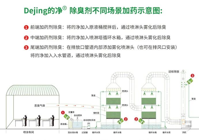噴漆車間除臭用的凈噴漆噴涂除臭劑，守護(hù)車間健康呼吸！.jpg