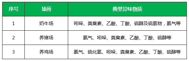 夏天垃圾廢氣惡臭沖天，潔匠凈化·的凈垃圾除臭劑緩解壓力！.jpg