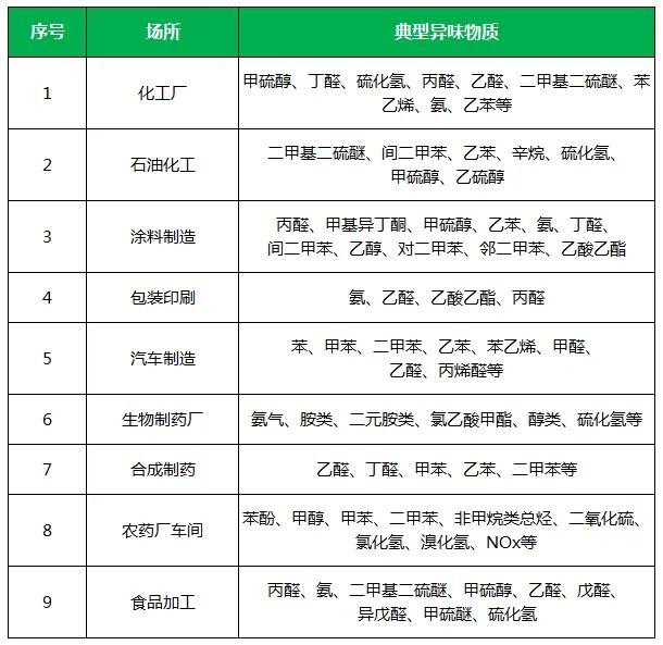 夏天垃圾廢氣惡臭沖天，潔匠凈化·的凈垃圾除臭劑緩解壓力！.jpg