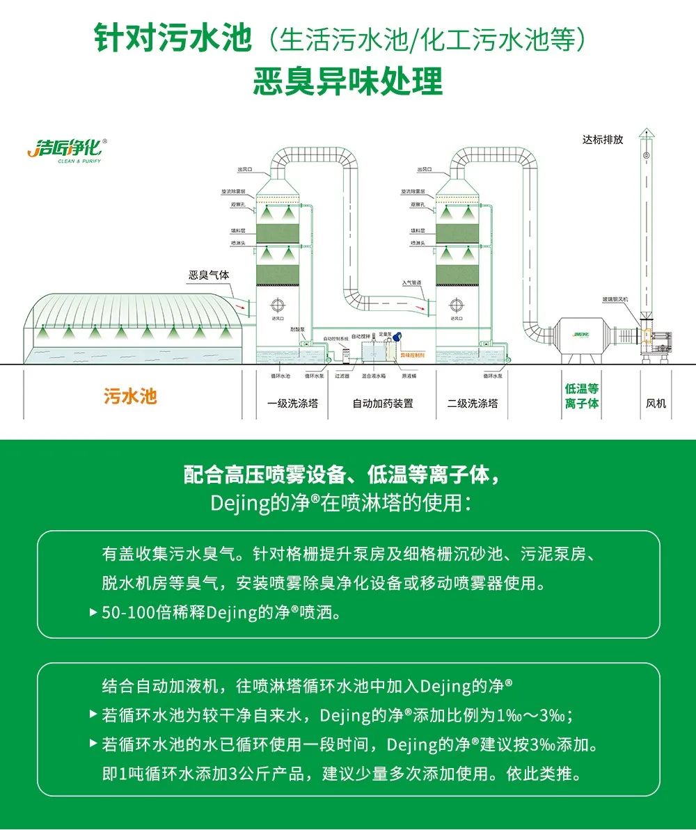 制藥廠廢氣、污水除臭難題，就讓潔匠凈化·的凈除臭劑來處理！.jpg
