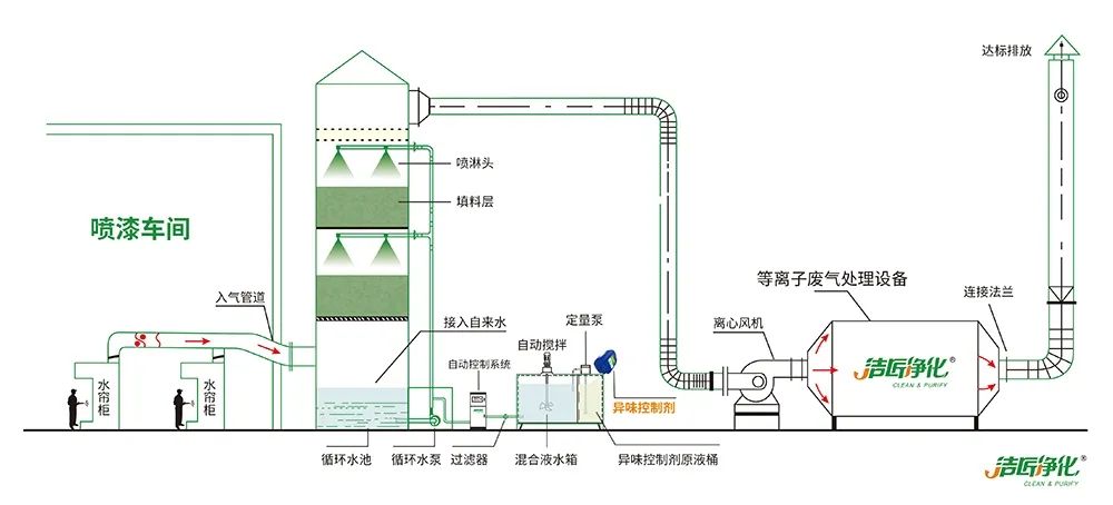 木質建材、木質家具制造業(yè)釋放大量臭味，的凈除臭劑快速分解除臭！.jpg