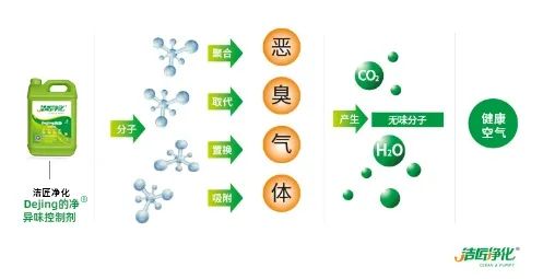 海鮮加工廠魚腥味惡臭污染大，的凈除臭劑怎樣幫助除臭？.jpg