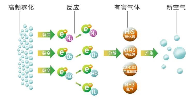 廢舊輪胎煉油廢氣污染，車間惡臭問題可利用潔匠凈化除臭劑解決.jpg