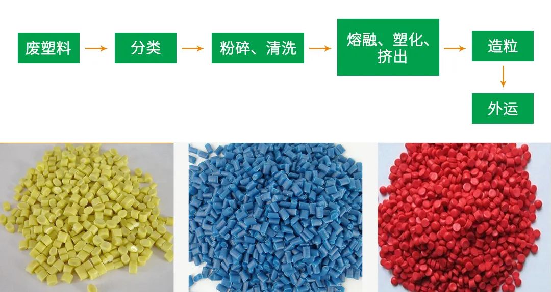 再生塑料造粒生產(chǎn)如何除臭？Dejing的凈除臭劑一站式解決方案！.jpg