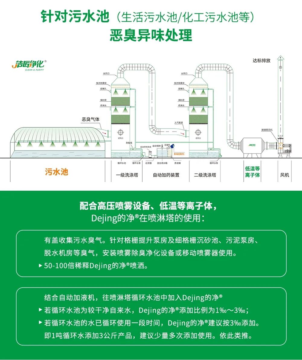 水污染除臭治理——需要除臭劑技術做支撐！.jpg
