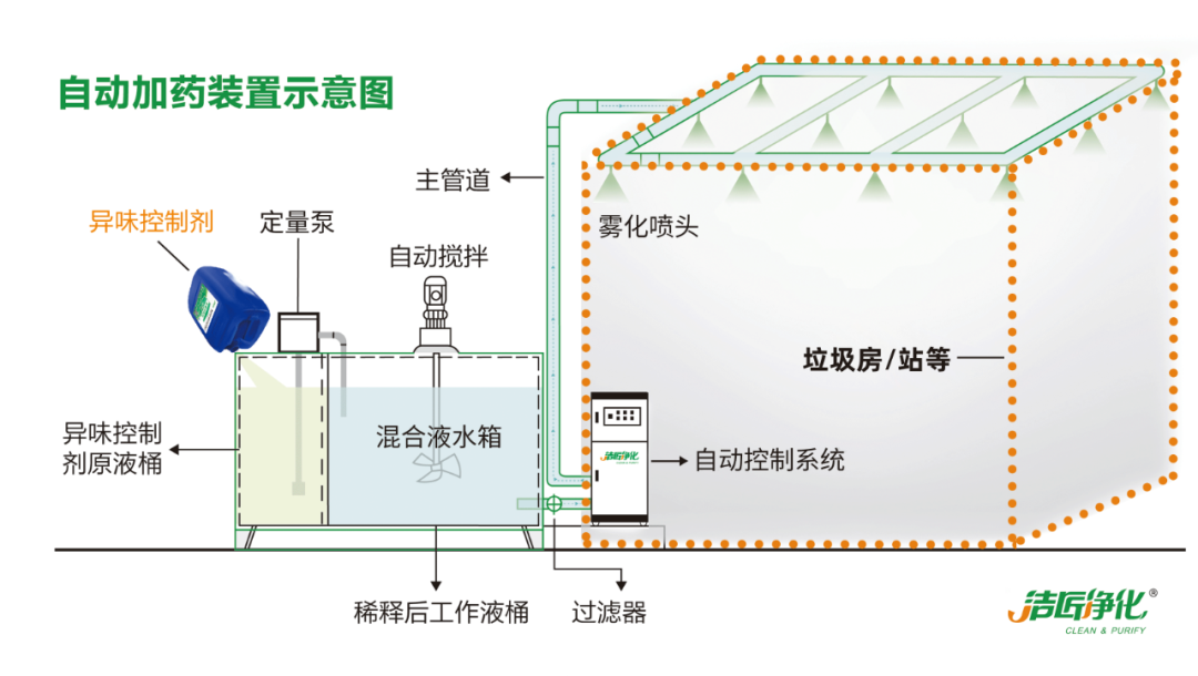Dejing的凈?垃圾除臭劑，有效改善街道臭味.png