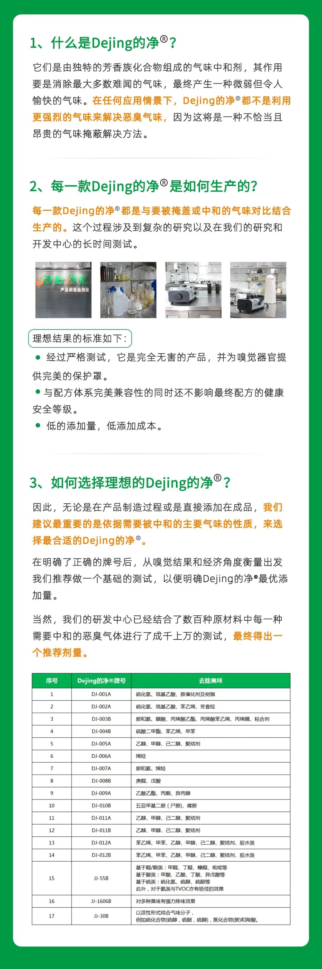工業(yè)廢氣治理——Dejing的凈?除臭劑“吃掉”惡臭，“消化”危害！.jpg