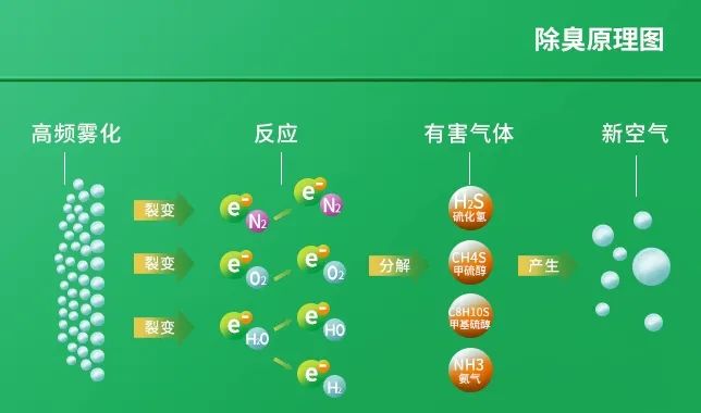 工業(yè)廢氣治理——Dejing的凈?除臭劑“吃掉”惡臭，“消化”危害！.jpg