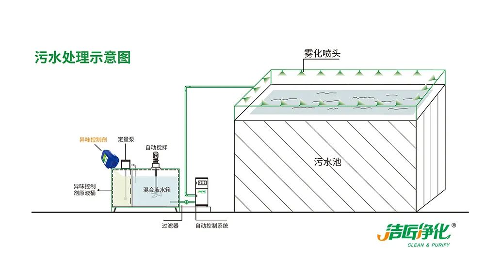 Dejing的凈??造紙廠除臭劑——廢氣、污水惡臭異味全解決！.jpg