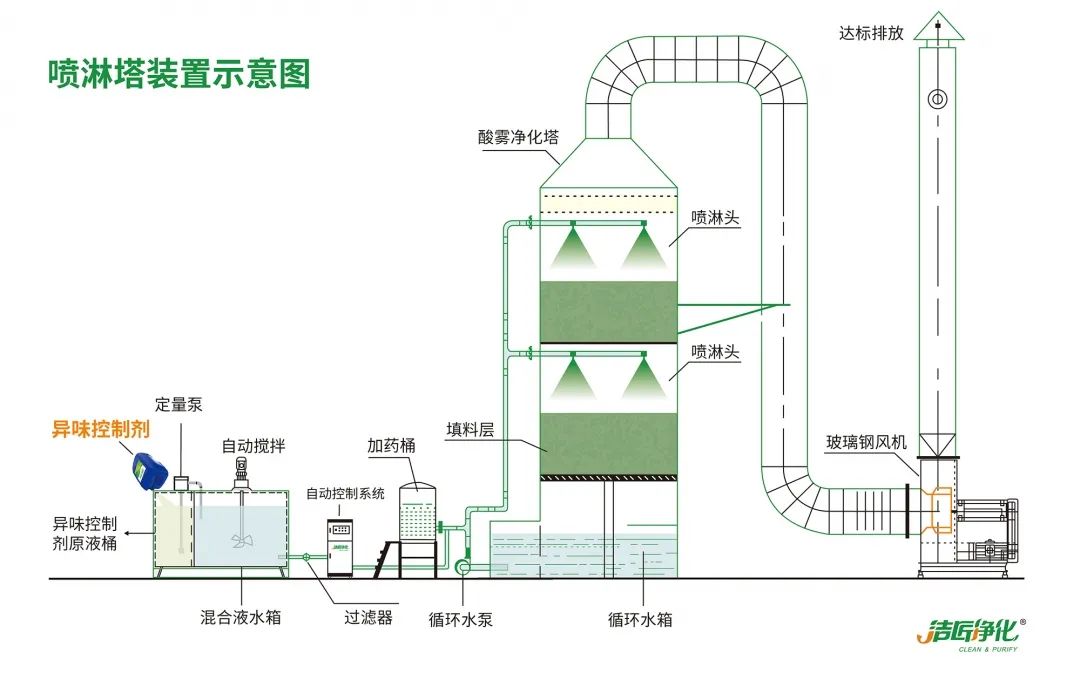 Dejing的凈??造紙廠除臭劑——廢氣、污水惡臭異味全解決！.jpg