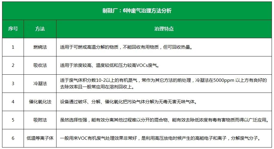 Dejing的凈??制鞋廠除臭劑，治理揮發(fā)性有機化合物(VOC)廢氣.jpg