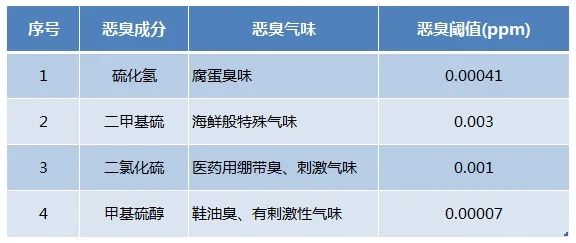 Dejing的凈??化工除臭劑快速消除化工車間廢氣臭味！.jpg