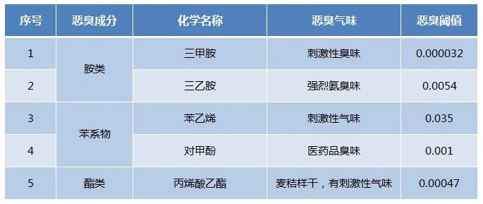 Dejing的凈??化工除臭劑快速消除化工車間廢氣臭味！.jpg