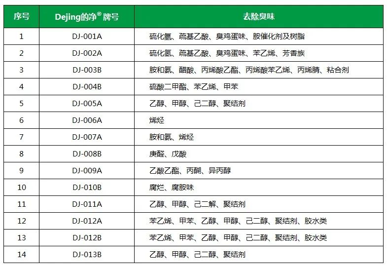 Dejing的凈工業(yè)除臭劑——解決臭味困擾的源頭！.jpg