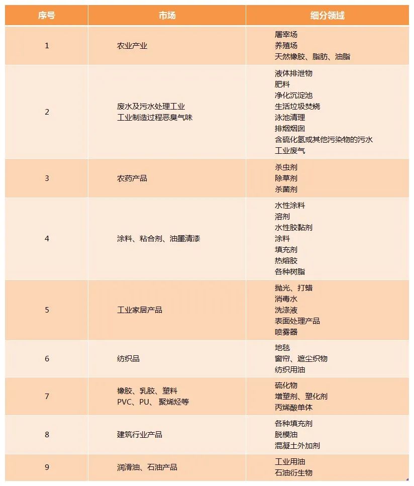 Dejing的凈工業(yè)除臭劑——解決臭味困擾的源頭！.jpg