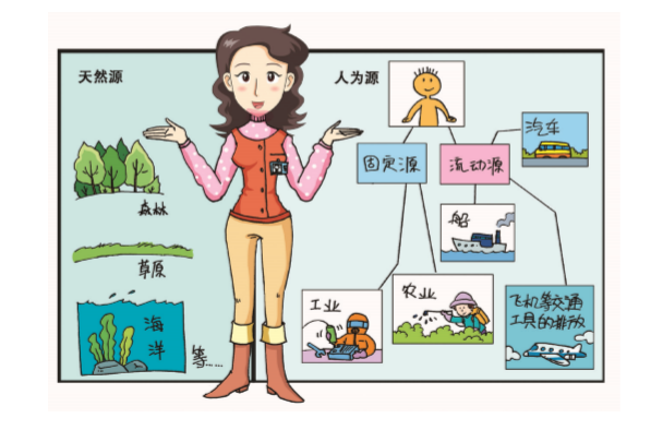 VOCs來源有哪些？