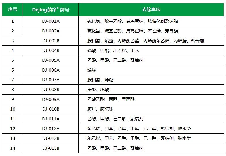 從工業(yè)廢氣，到市政、家居異味治理...潔匠凈化解決方案總覽！.jpg