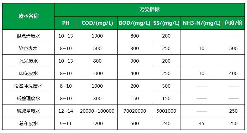 棉與化纖印染工業(yè)的污染物來源、異味解決方案.jpg