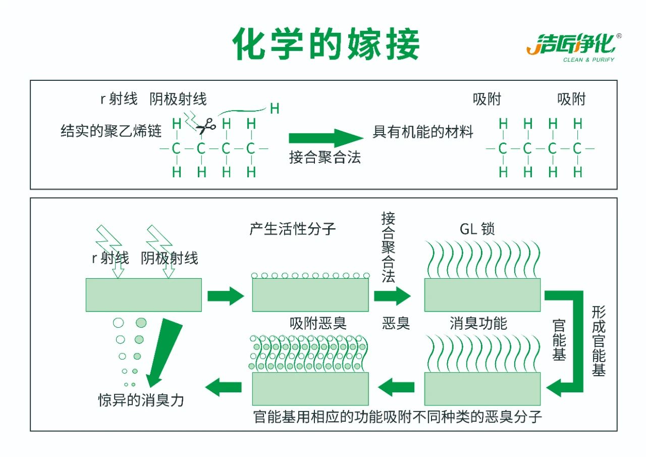 化工行業(yè)<a href='/' style='color: blue;' target='_blank'>廢氣除臭劑</a>加入噴淋塔應用及產品用量說明.jpg