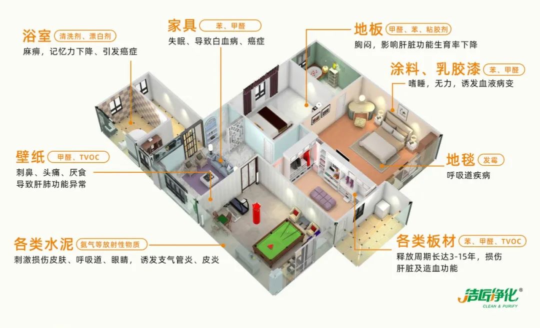 空調(diào)、寵物...細(xì)分應(yīng)用領(lǐng)域，異凈除味劑專(zhuān)注你的家居健康呼吸！