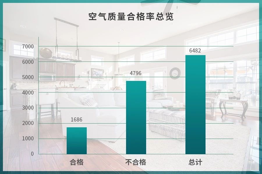 潔匠凈化·的凈工業(yè)除臭劑_驚！室內(nèi)空氣污染現(xiàn)狀有多嚴(yán)重？