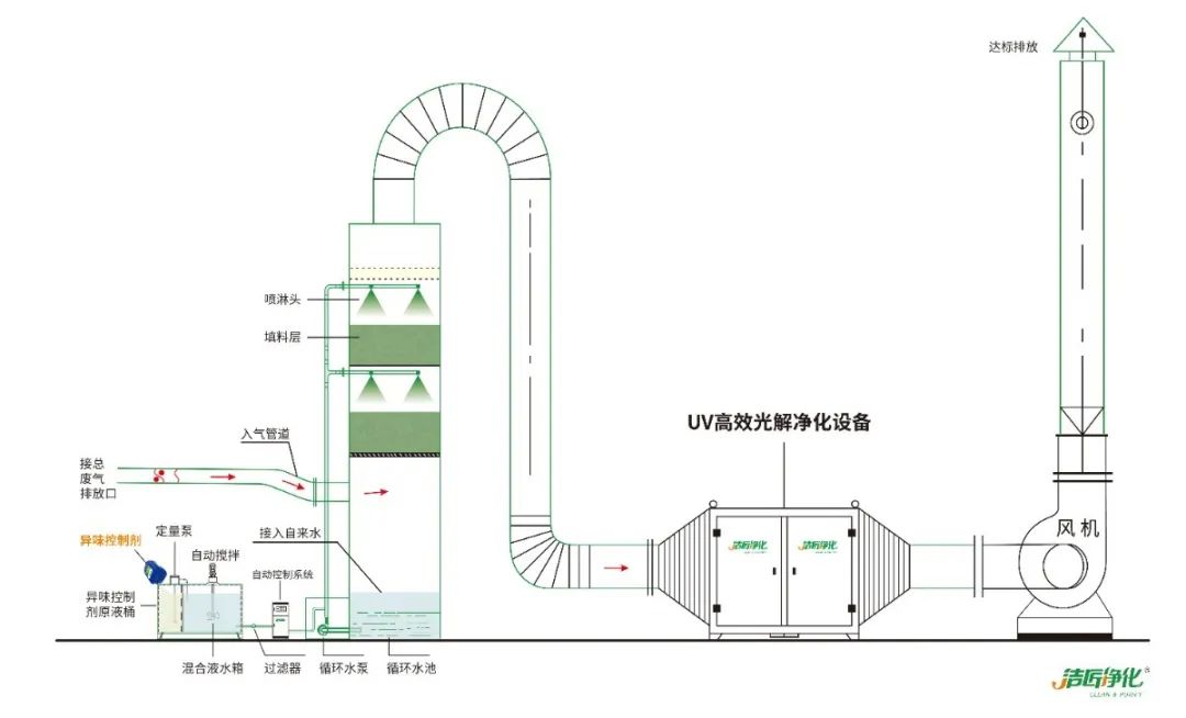化工廠污水、污泥“臭氣熏天”遭投訴，該如何解決？.jpg
