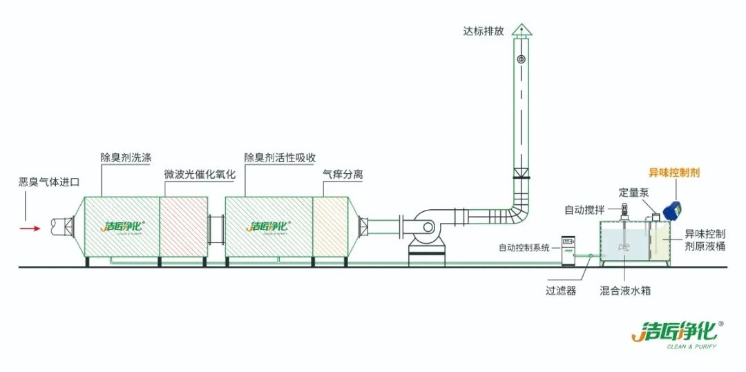 化工廠污水、污泥“臭氣熏天”遭投訴，該如何解決？.jpg