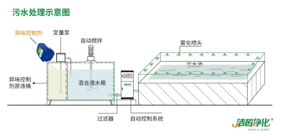 化工廠污水、污泥“臭氣熏天”遭投訴，該如何解決？.jpg