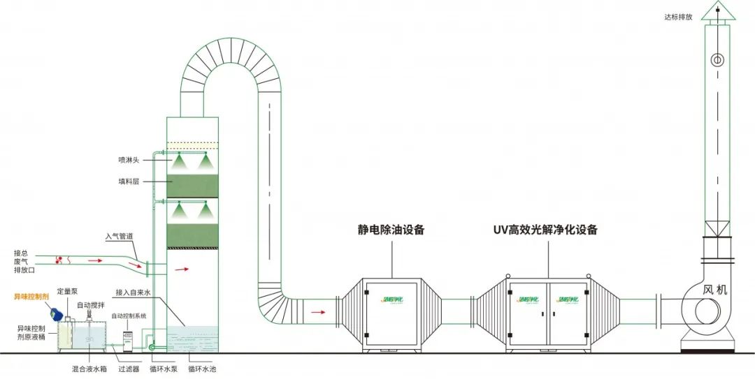 環(huán)保重壓下，紡織印染行業(yè)面臨兩難，廢氣治理刻不容緩！.jpg