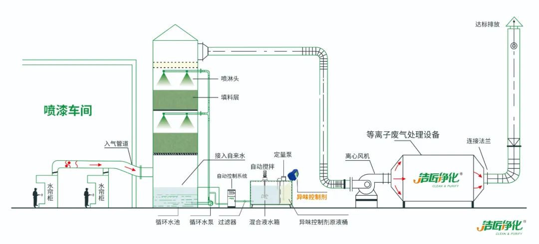 家具廠&五金噴漆廠&汽車廠噴漆車間的VOC廢氣治理怎么做？.jpg