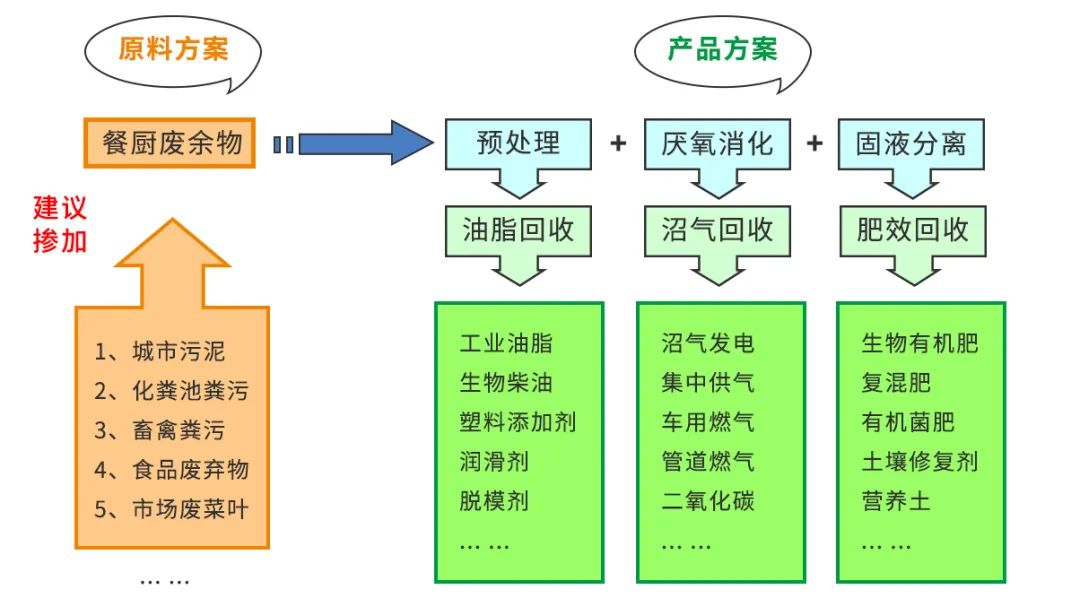 垃圾分類新時(shí)尚，垃圾焚燒和濕垃圾處理需求凸顯.jpg