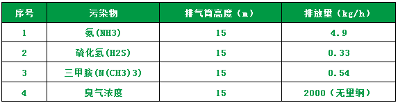 屠宰場(chǎng)臭氣影響周邊環(huán)境？解決辦法在這里.png